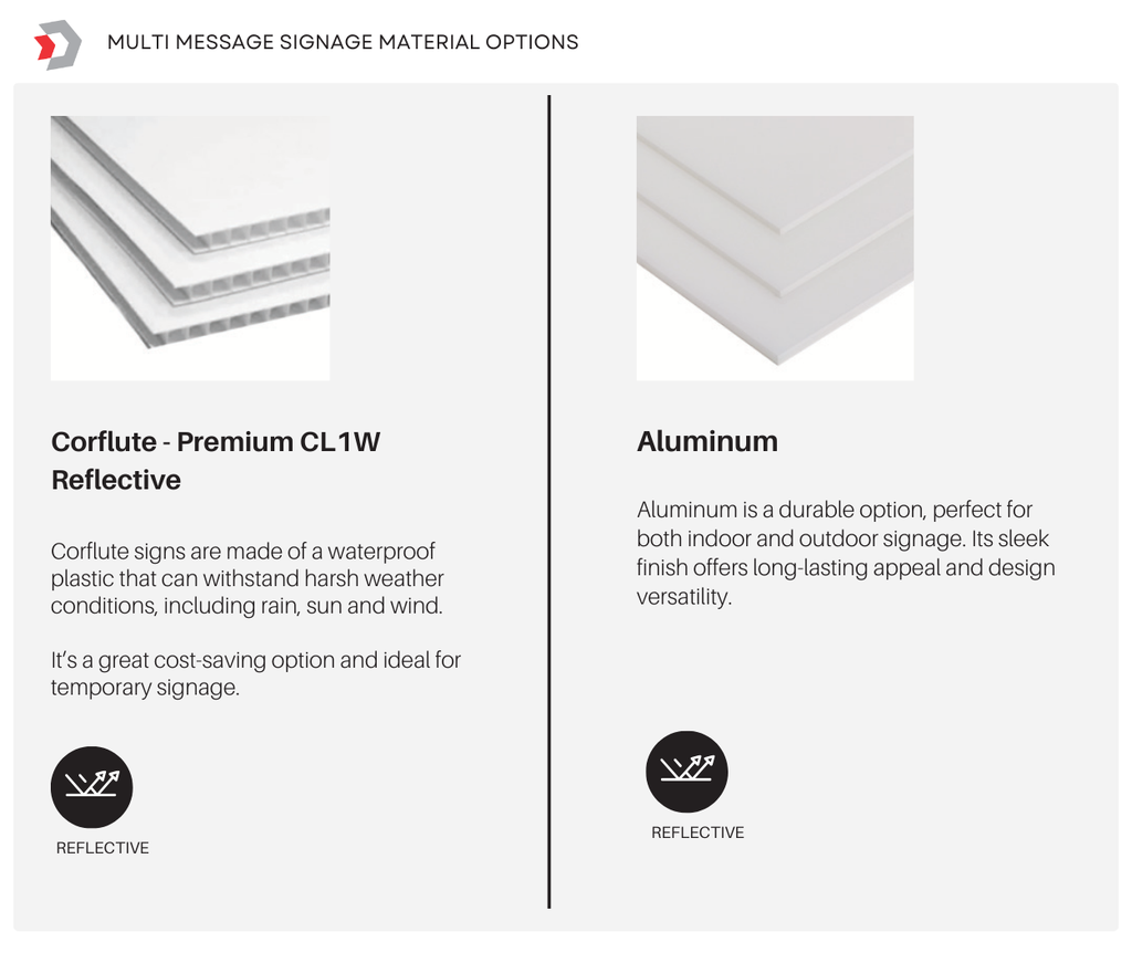 Victoria Multi Message Sign 600 x 600mm Class 1 - Blank